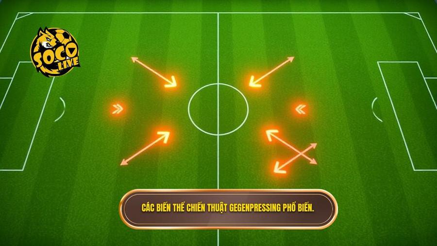 Các biến thể phổ biến của chiến thuật Gegenpressing