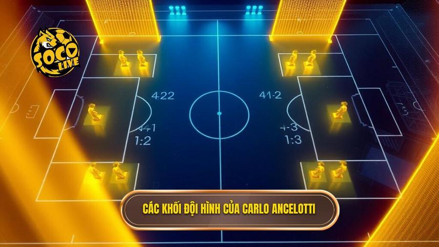 Phân tích các khối đội hình tiêu biểu trong chiến thuật Carlo Ancelotti